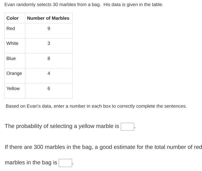 Evan randomly selects 30 marbles from a bag. His data is given in the table.Color Number of Marbles Red