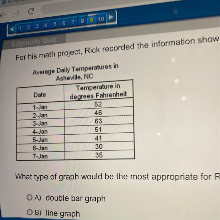 Where is math project recorded the information shown belowWhat type of graph would be the most appropriate