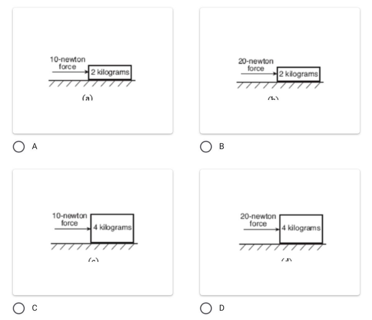 In Which Diagram Would The Block Of Wood Have The Greatest Acceleration?