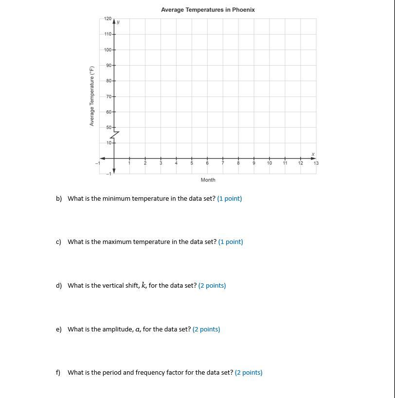 1/4 OF MY POINTS For this assignment, you will use sinusoids to model mathematical and real-world problems.Background