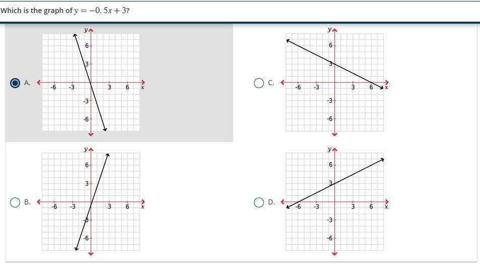 Which is the graph of y equals negative 0.5 x plus 3? Answer options with 4 options A. On a coordinate