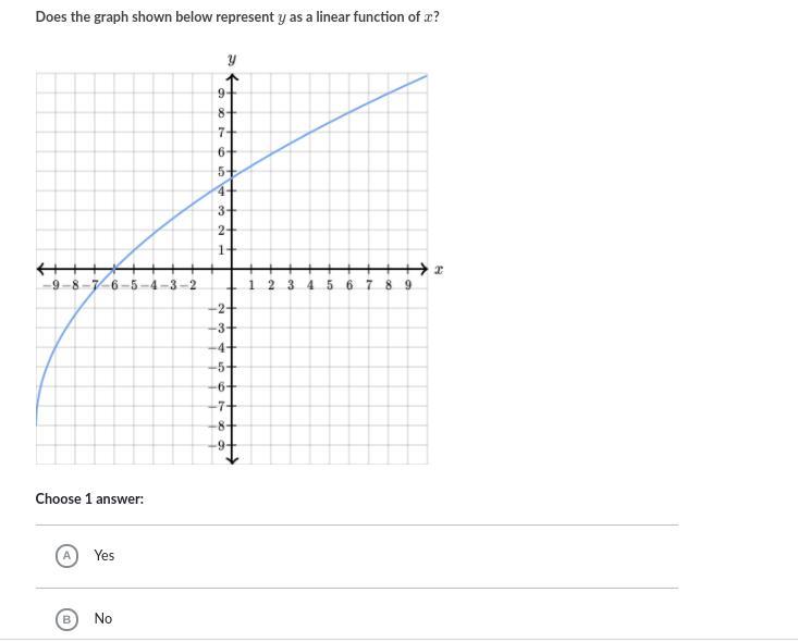 Help Asap Thank Youu