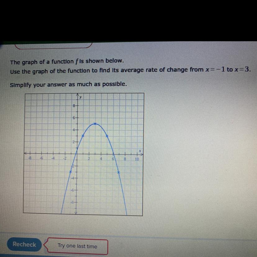 help asap! giving brainliest!The graph of a function f is shown below.Use the graph of the function to