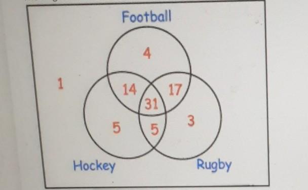The diagram shows the sports played by 80 students. If a student is picked at random, what is the probability