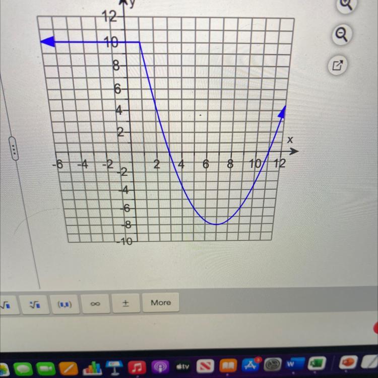 Given this graph and f(x)=<0 what are the values of x?