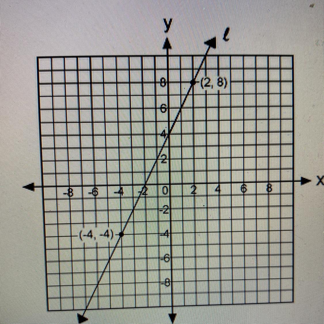 what is the slope of line I