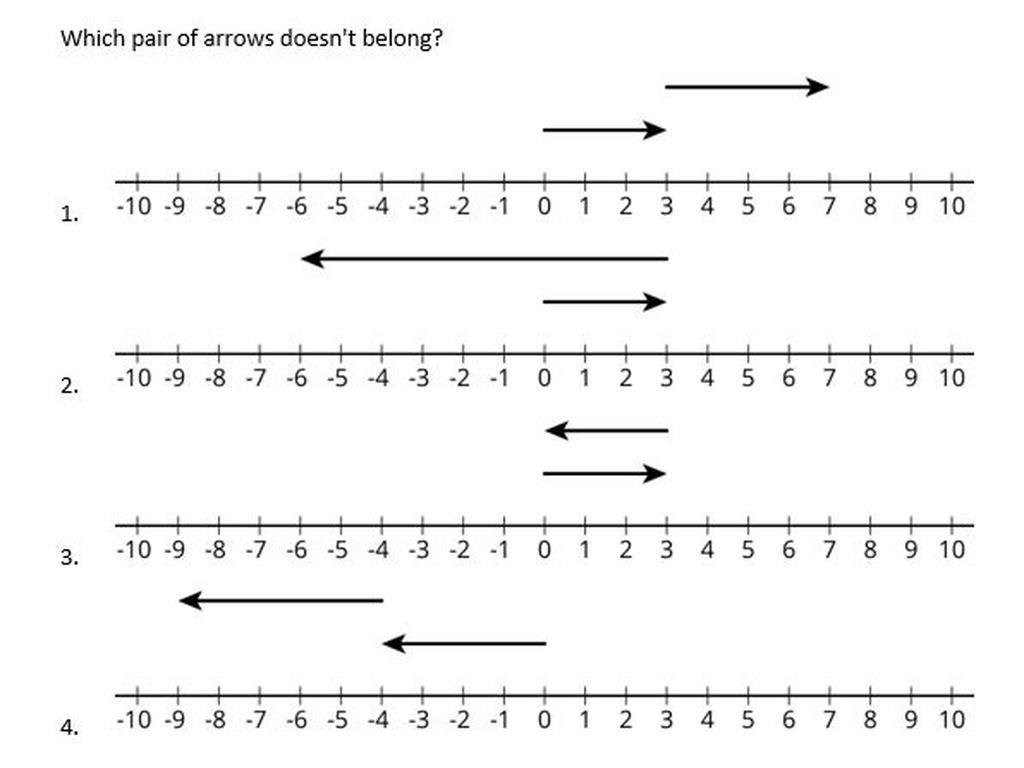 From the given image, which number line doesn't belong and why?