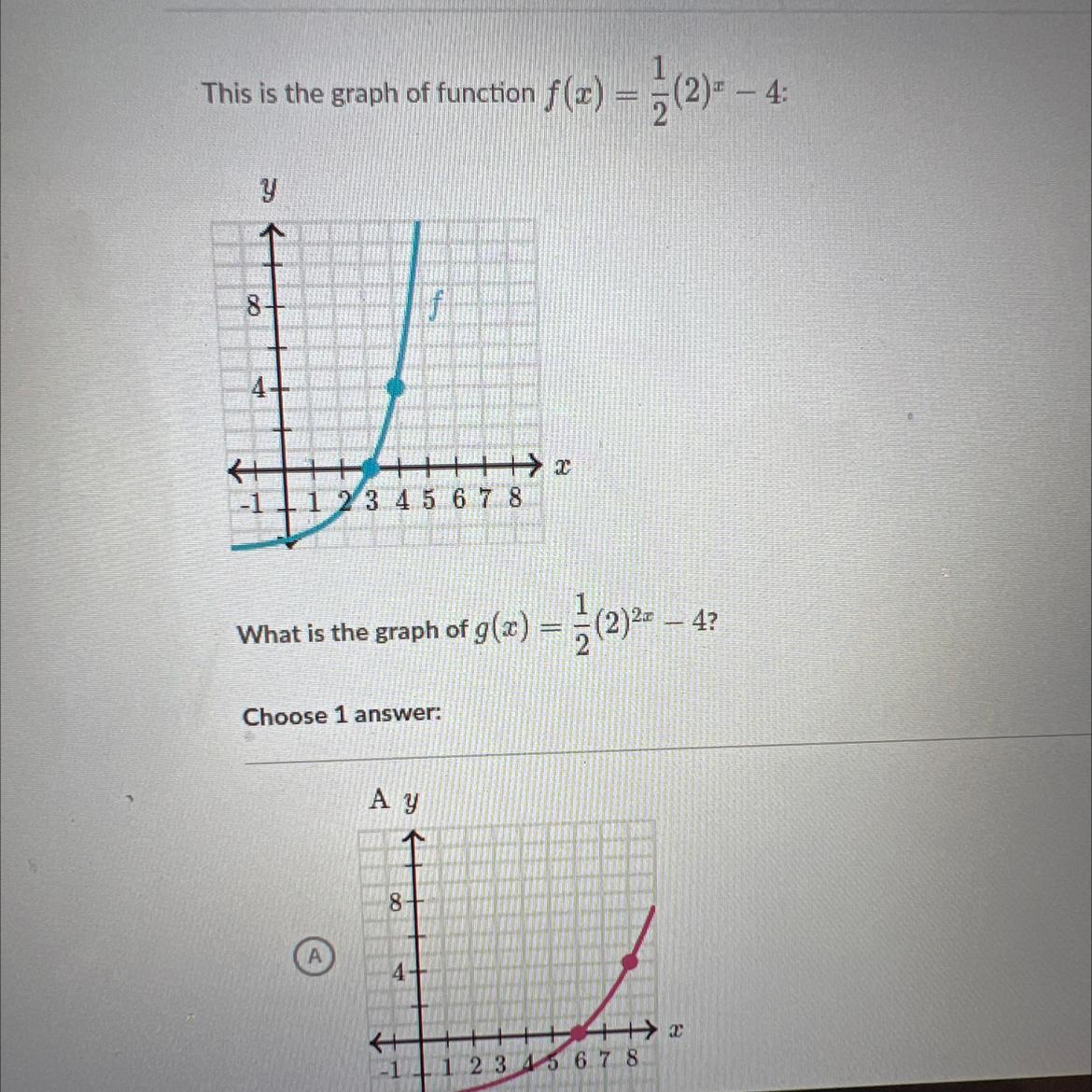 This is the graph of function f(x)=1/2 (2)^x -4 What is the graph of g (x) =1/2^2x -4