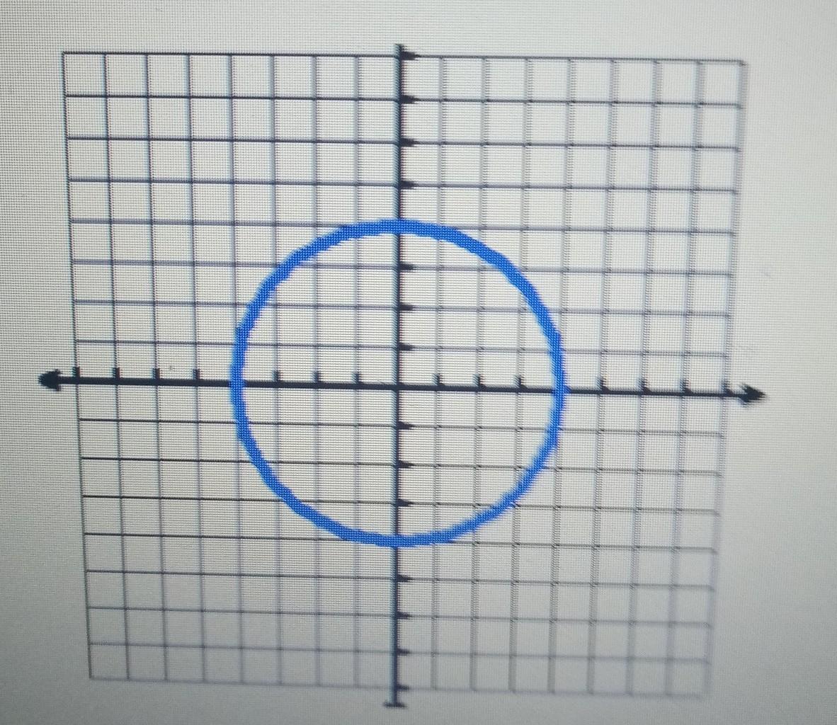 True Or False: The Range Of The Graph Is The Same As The Domain.