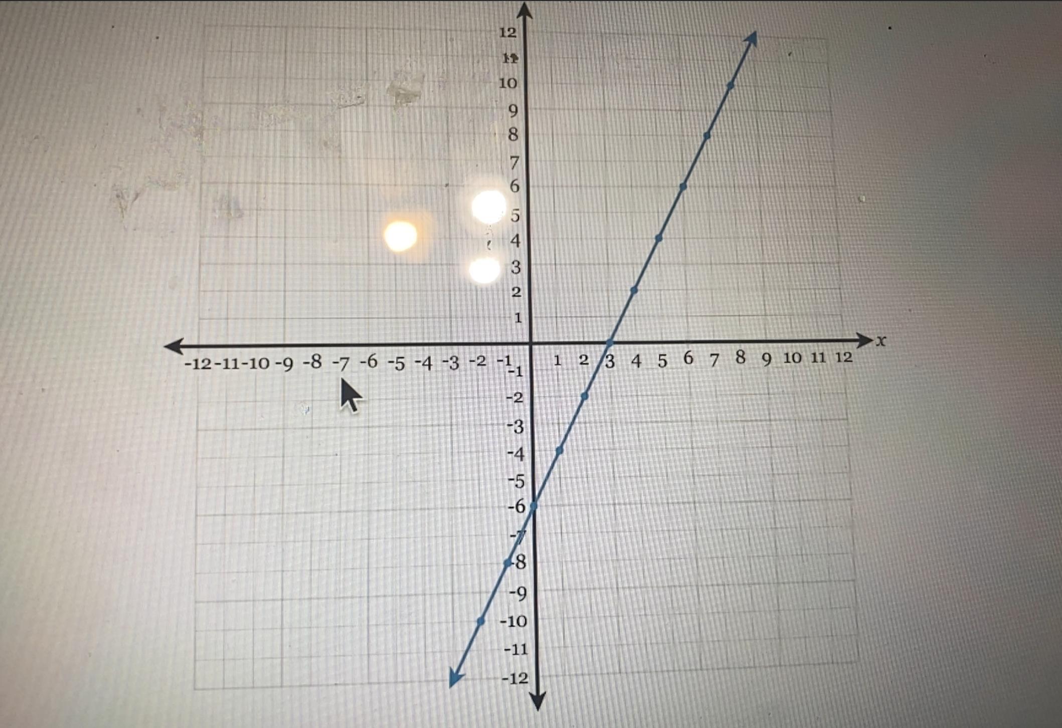 Write the equation of the line in fully simplified slope intercept form