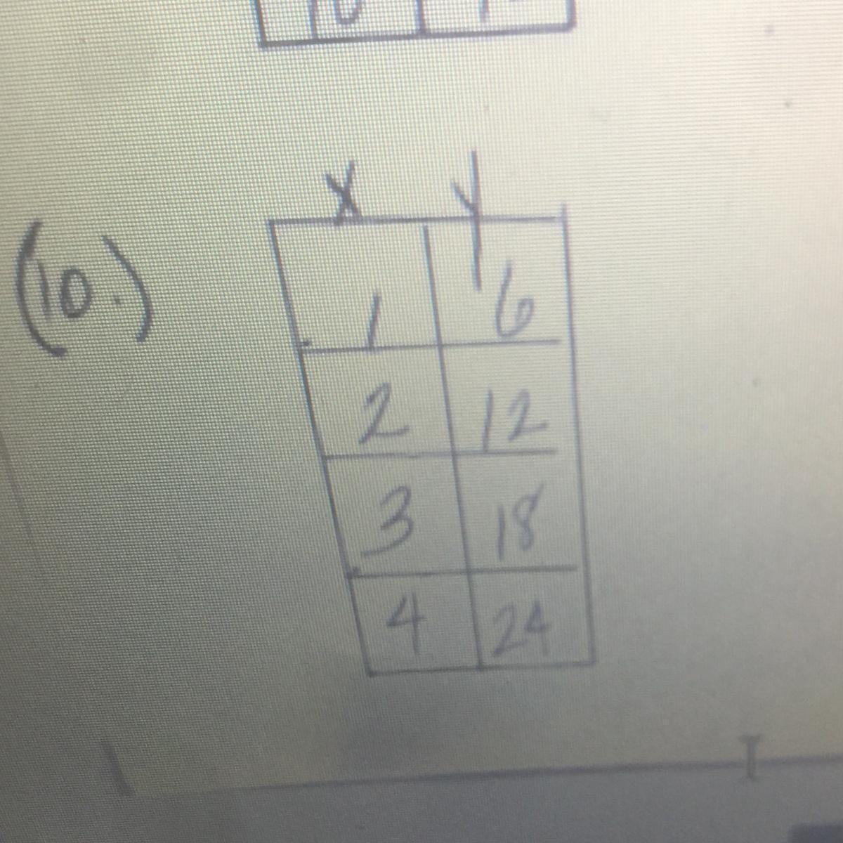 Determine if the function is linear. if it is, find the rate of change