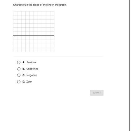 Characterize the slope of the line in the graph.A. Positive B. UndefinedC. Negative D. ZeroSUBMIT