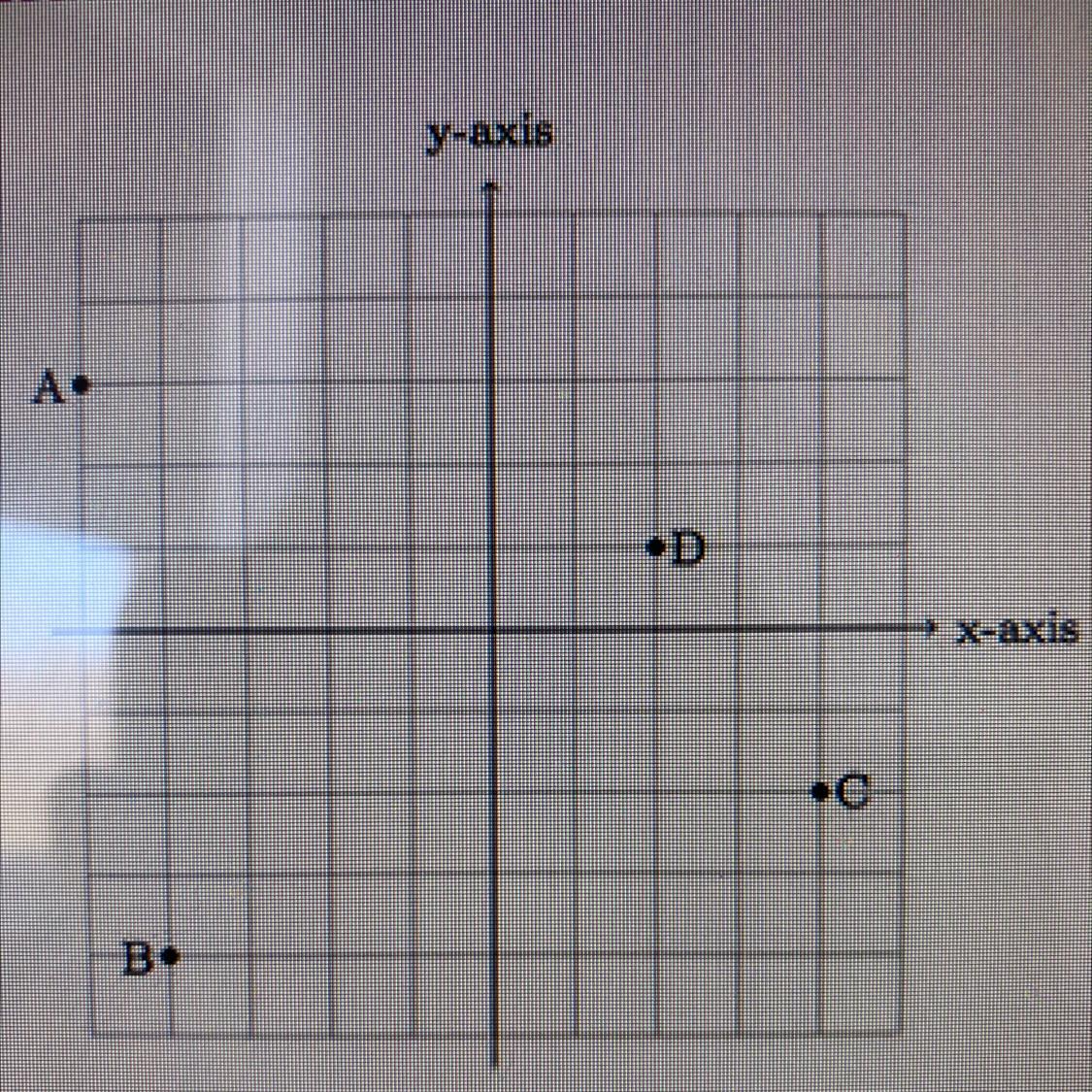 Determine the amounts horizontally and vertically that the given point was translated.1. A translated