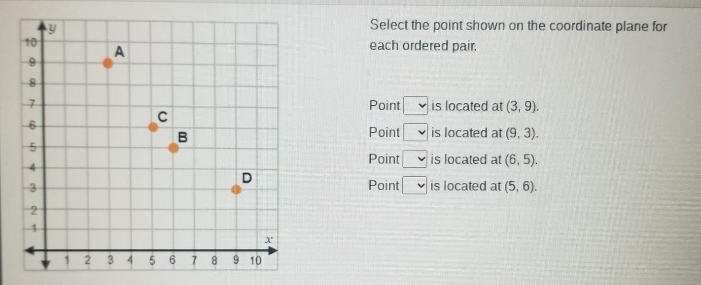 Please help!!Select the point shown on the coordinate plane for each ordered pair. Point ___ is located