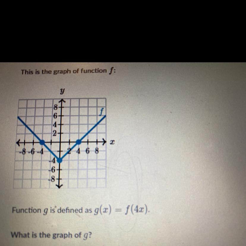 This is the graph of function f:y81642-NA O&gt; H+++14-8-6-4&gt; 22 4 6 8-4-6--87Function g is defined