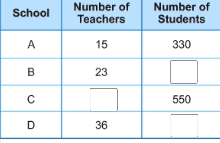  In Four Middle Schools, The Teacher To Student Ratio Is Equivalent. How Many Teachers And Students Are