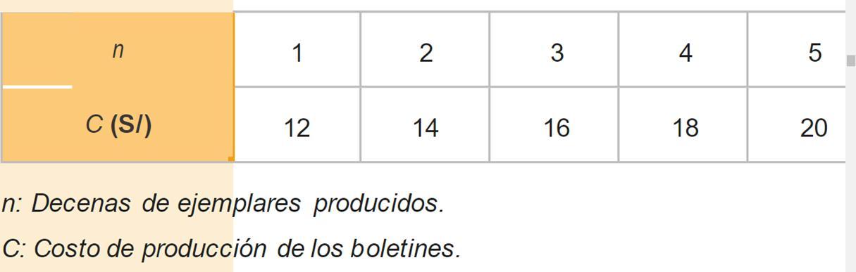 En una escuela, para promover la lectura, se inici un proyecto de elaboracin de un boletn escolar preparado