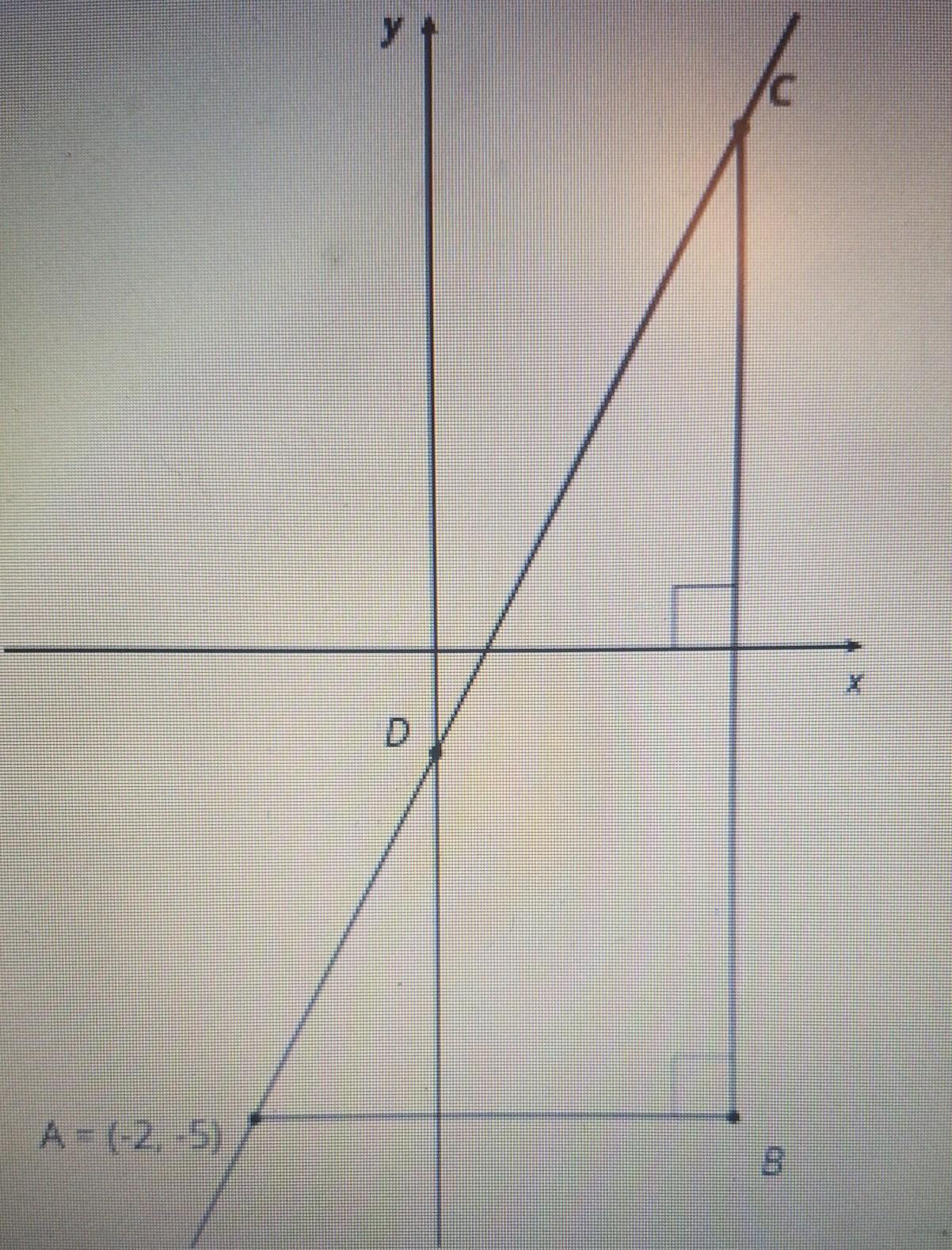 Find the coordinates of B,C and D given that AB=5 and BC=10
