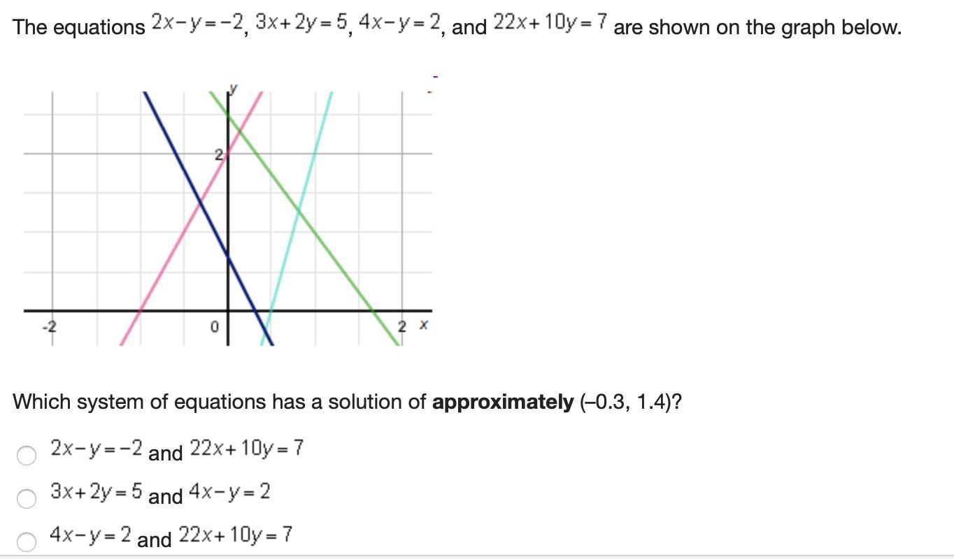 The equations 2 x minus y = negative 2, 3 x + 2 y = 5, 4 x minus y = 2, and 22 x + 10 y = 7 are shown