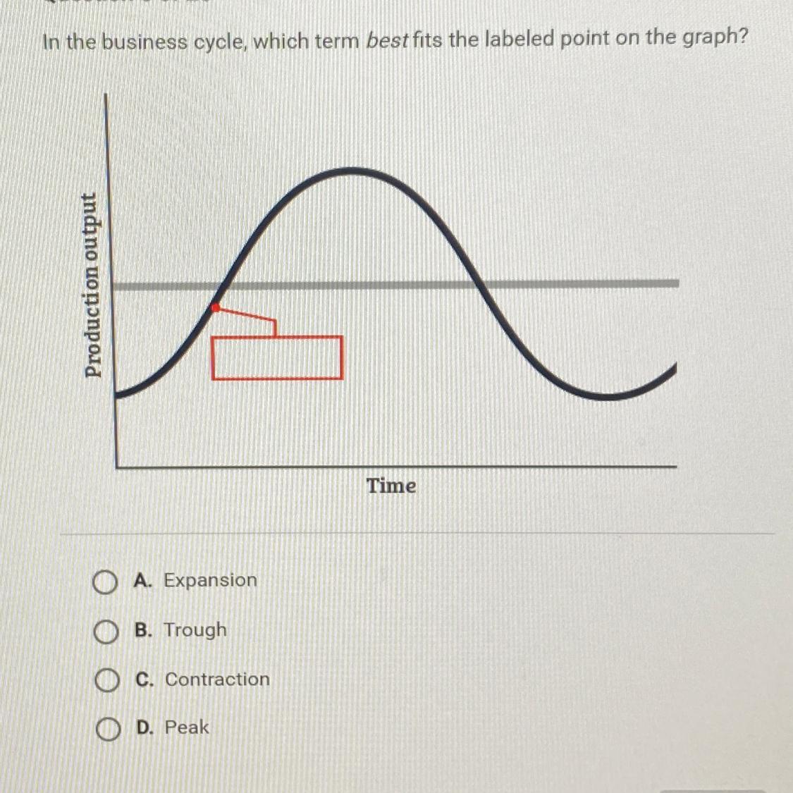 In The Business Cycle, Which Term Best Fits The Labeled Point On The Graph?Production OutputTimeO A.