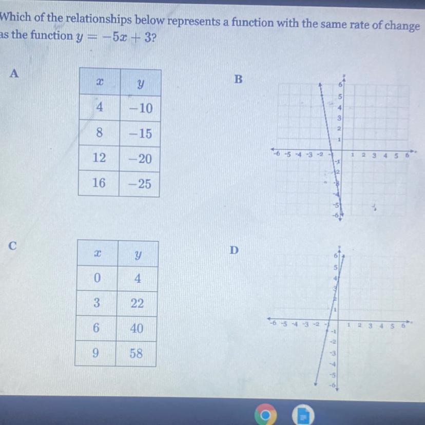 Which Of The Relationships Below Represents A Function With The Same Rate Of Change (slope) As The The