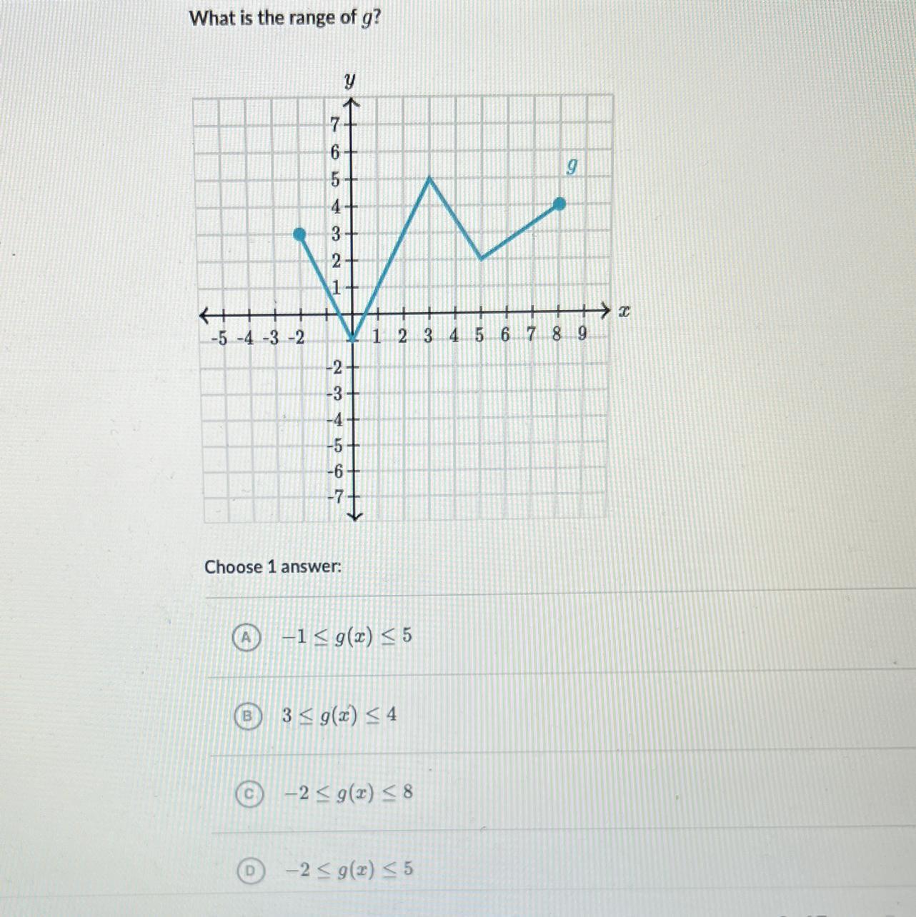 What Is The Range Of D