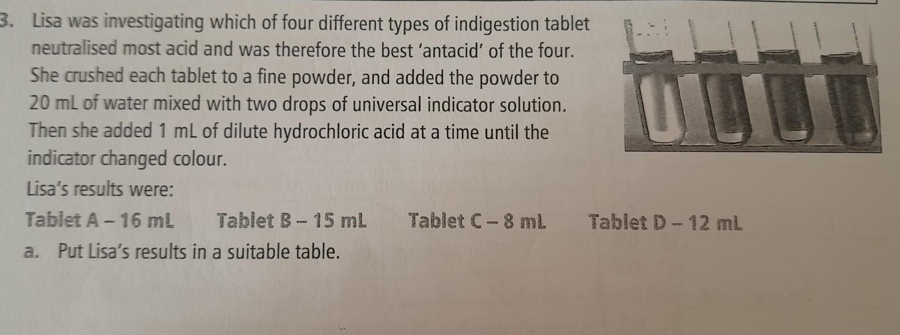 Write a conclusion for Lisa's experiment 