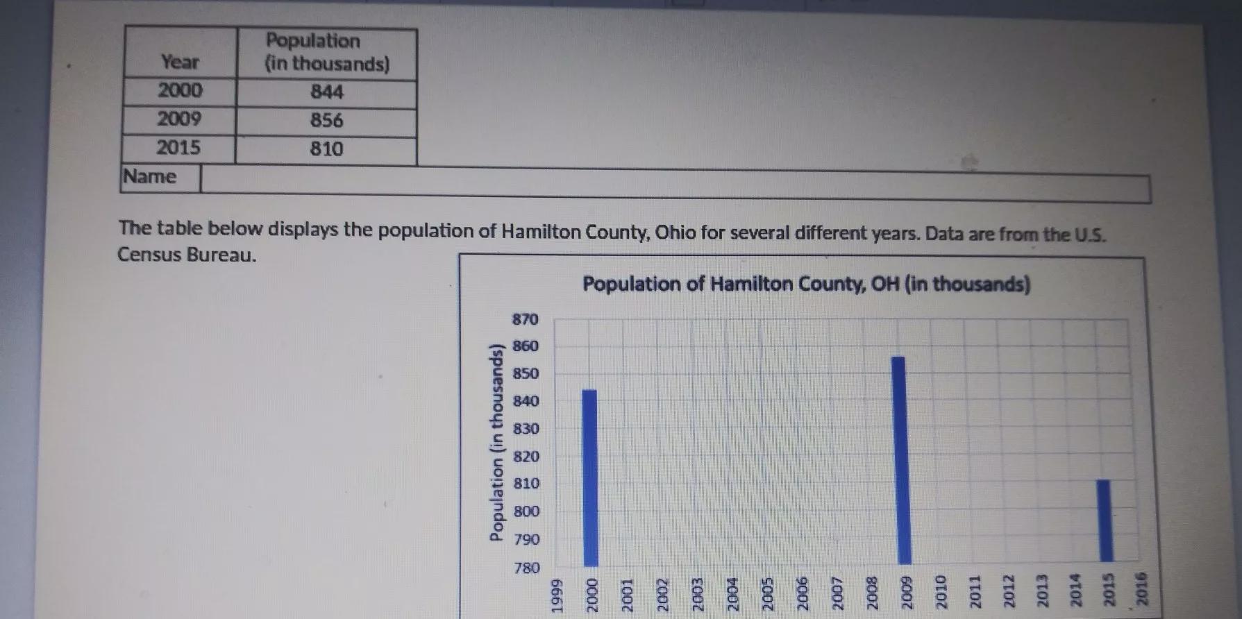 If You Predict The Population Of Hamilton County In 2003 Should You Use The Average Growth Rate Of 2000