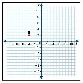 What are the coordinates of the image of point H after a counterclockwise rotation of 180 about the origin?A).