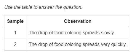 A few drops of food coloring are put into two containers of water. Observations are shown in the table.