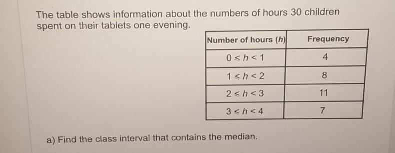 The table shows information about the numbers of hours 30 childrenspent on their tablets one evening.a)