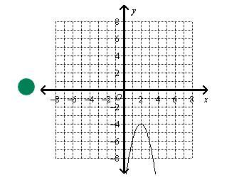 Which is the graph of a quadratic function that has a discriminant value of 0? blue, green, yellow, or