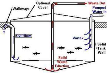 can someone please draw this for me