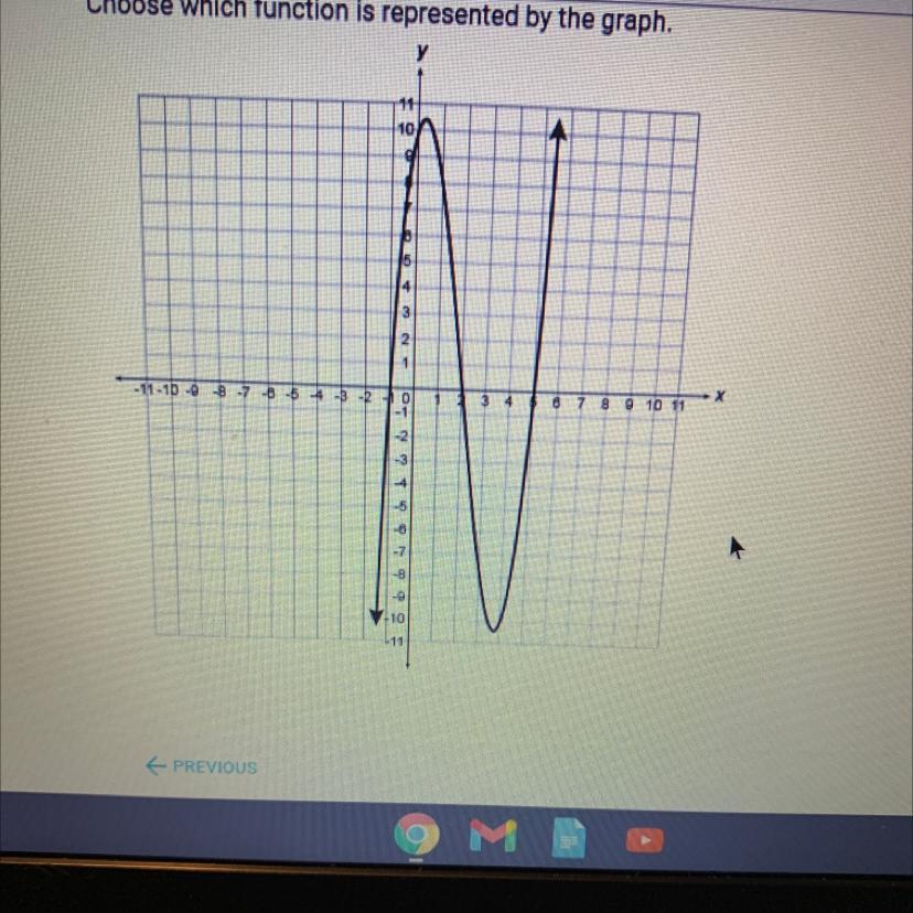 Choose which function is represented by the graph A. f(x) = (x - 1)(x + 2)(x+5)(x+10)B. f(x) = (x - 5)(x-2)(x