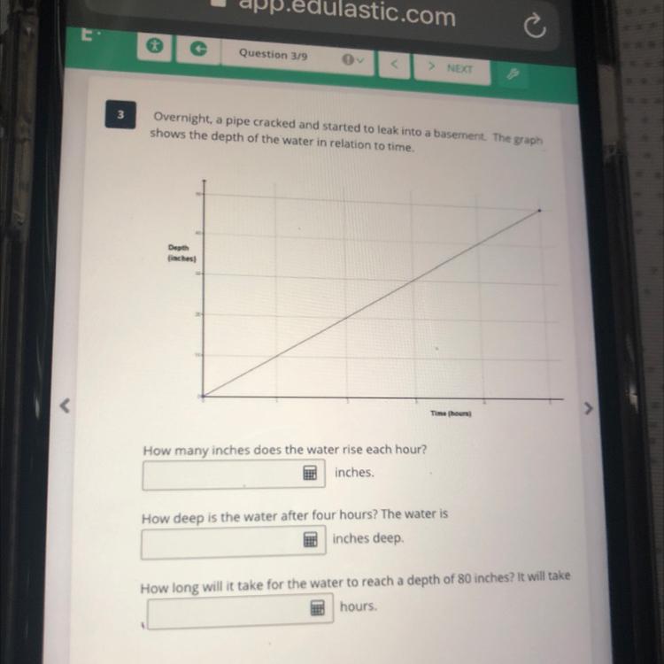 3Overnight, A Pipe Cracked And Started To Leak Into A Basement. The Graphshows The Depth Of The Water