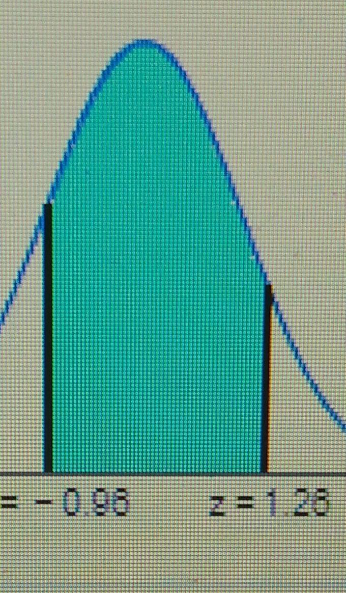 find the area of the shaded region (round to four decimal places) the graph depicts the standard normal