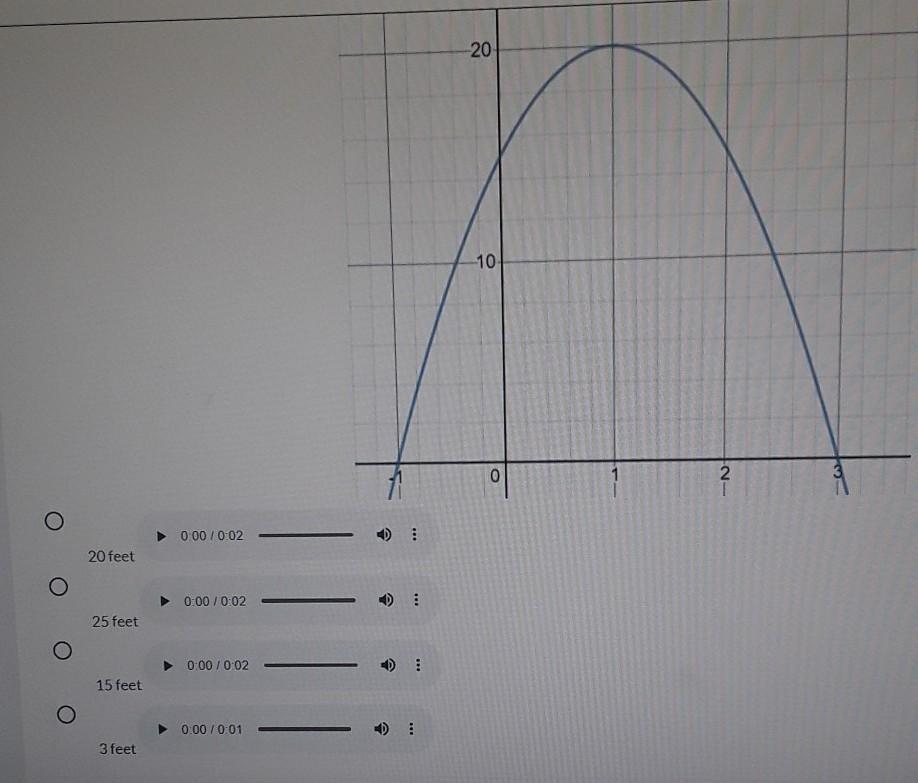 a diver stands on a platform 15 ft above a lake. he doesn't dive off the platform and lands in the water