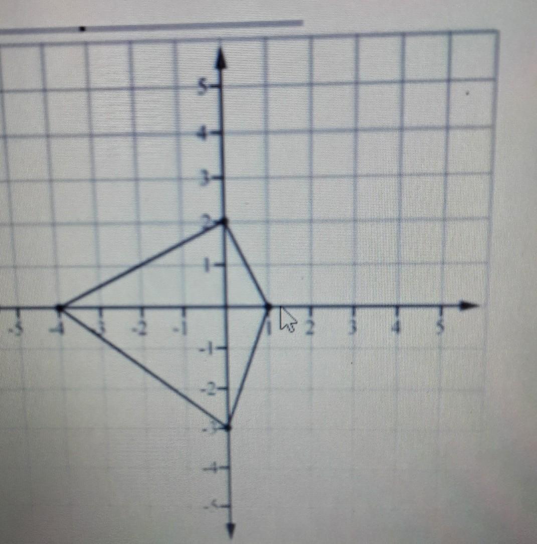 find the area of the figure drawn on the coordinate plane below