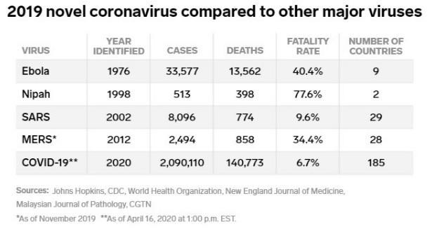 Plz Help I Will Mark As Brainliest If Answer Is Correct ... Thank UOrganizations Such As Johns Hopkins,
