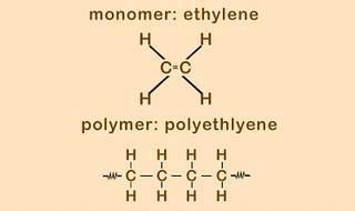 1.How does ethylene relate to polyethylene?2.Which of the two molecules would most likely be a plastic?3.Propose
