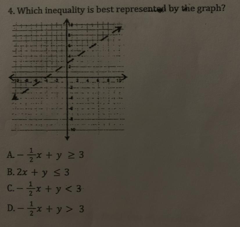 Which inequality is best represented by the graph?Picture down below 