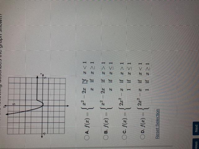 Which of the following describes the graph shown?