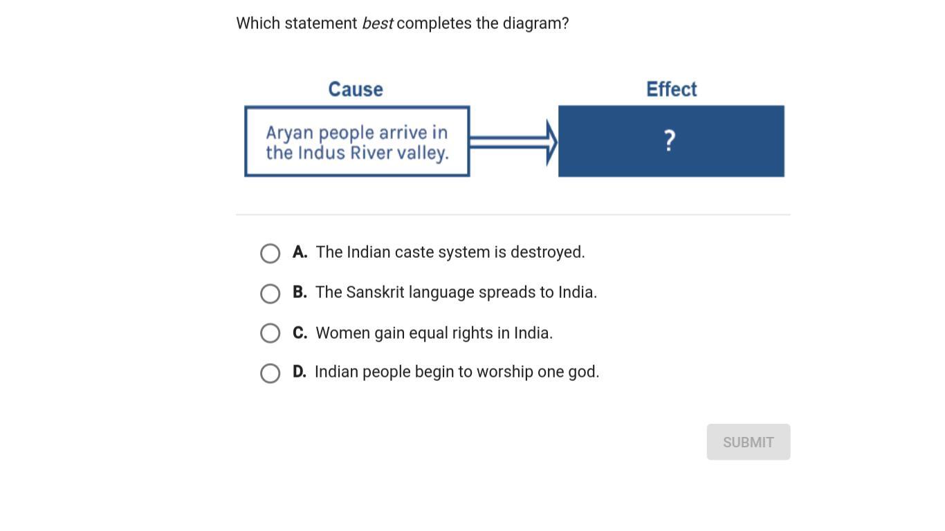which statement best completes the diagram?