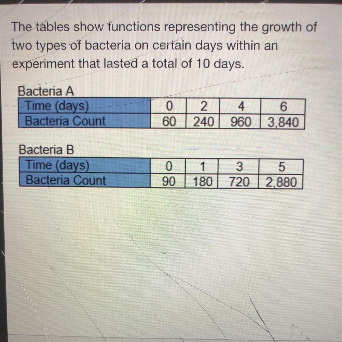PLS HELP!! PThe tables show functions representing the growth of two types of bacteria on certain days