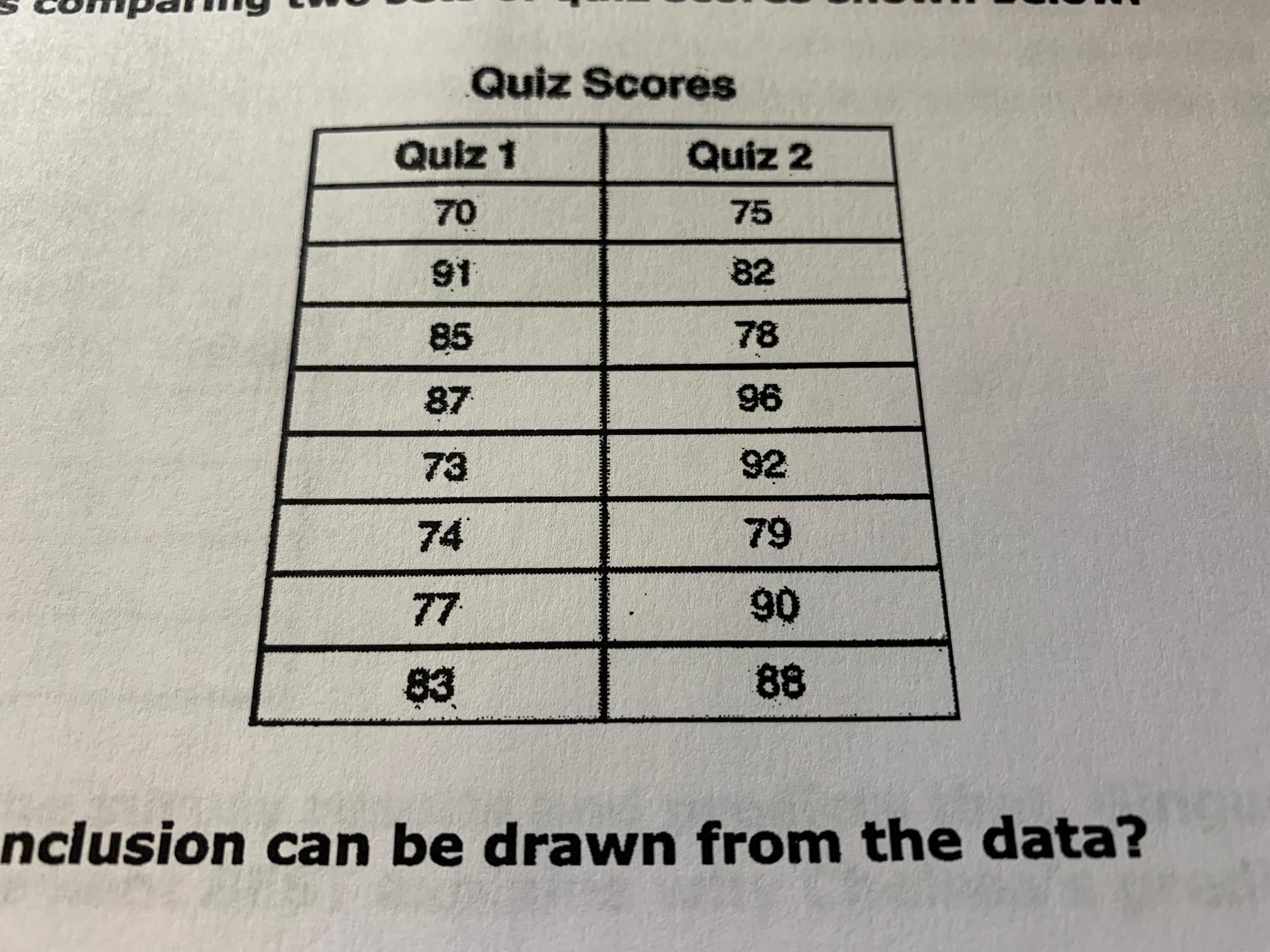 A Teacher Was Comparing Two Sets Of Quiz Scores Shown Below.What Reasonable Conclusion Can Be Drawn From