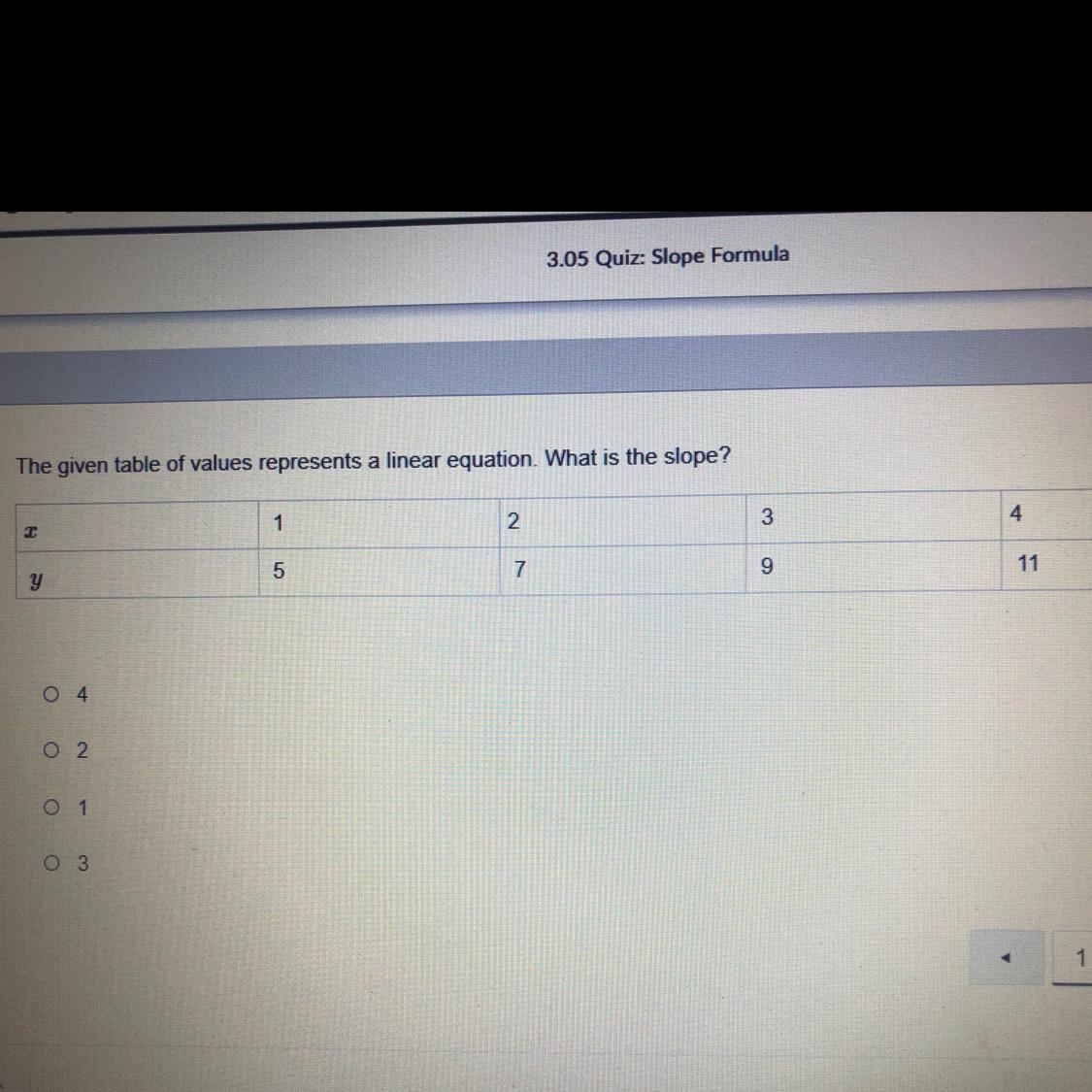 The given table of values represents a linear equation. What is the slope?