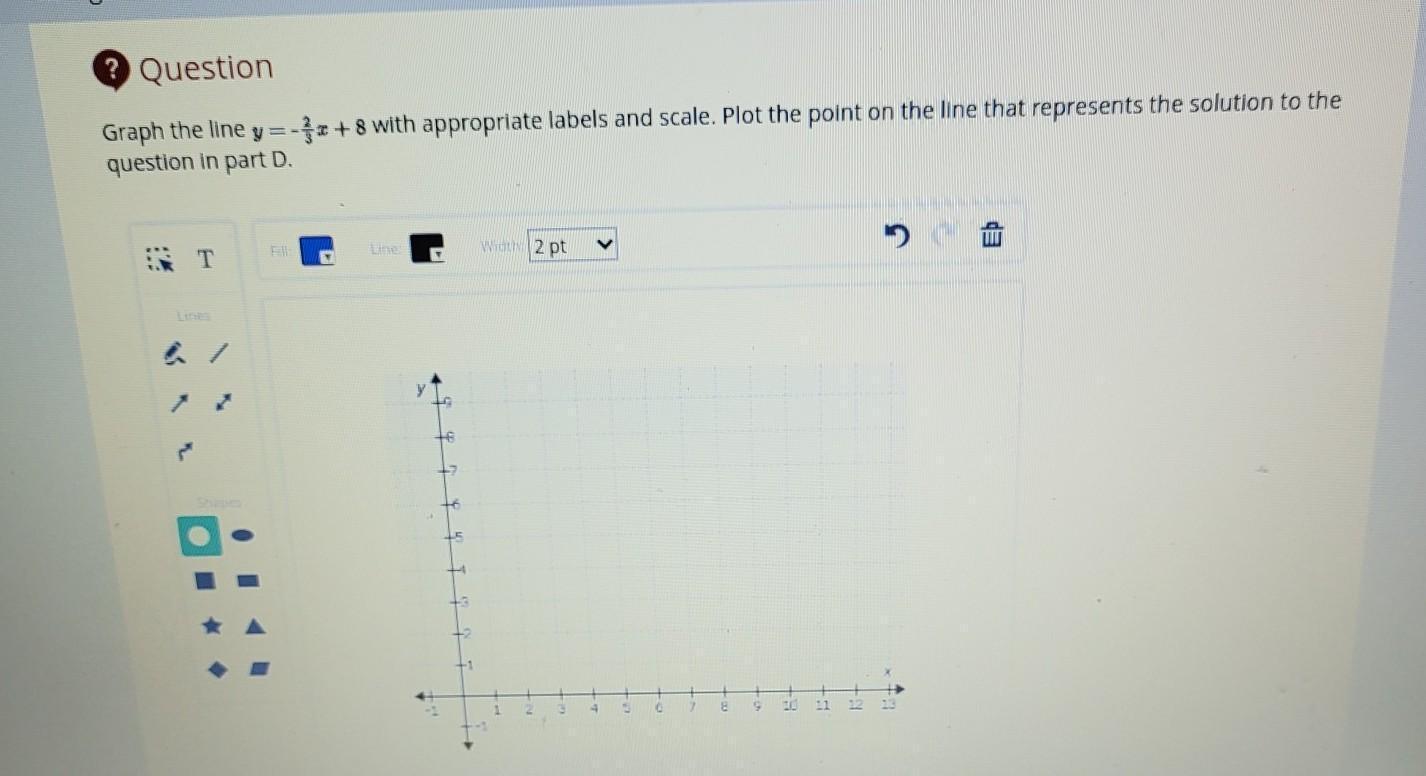 Graph the line y=-2/3 x+8 with appropriate labels and scale. Plot the point on the line that represents