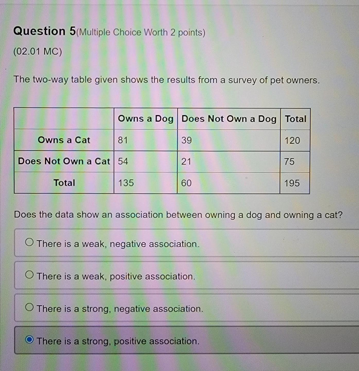 The two-way table given shows the results from a survey of pet owners. Owns a Cat Owns a Dog Does Not