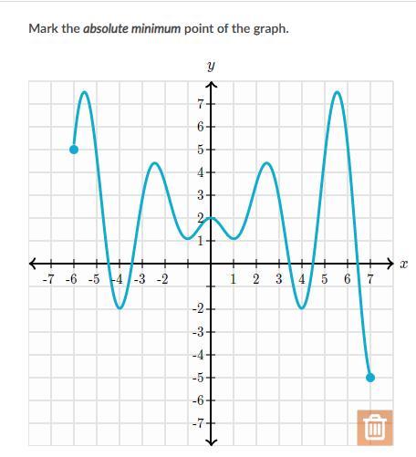 Mark The Absolute Minimum Point Of The Graph.