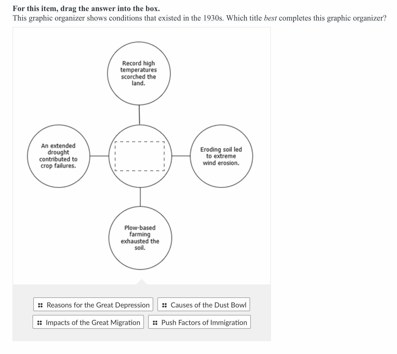 For this item, drag the answer into the box.This graphic organizer shows conditions that existed in the